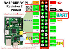 Image result for raspberry PI
