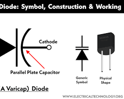 تصویر varicap diode symbol