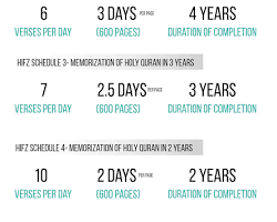 Image of Quran Memorization (Hifz)