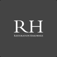 RH Call-Put Ratio