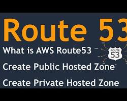 Image of creating a hosted zone in AWS Route 53