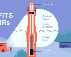 Small Modular Reactor SMR nuclear power plant design visualization, AI generated