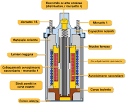 NGK Manutenzione - Diagnosi delle bobine di accensione