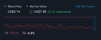 Yahoo Finance - News update