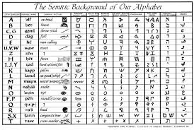 英和画像辞典：(the semitic)の関連画像一覧！ – おもしろい英文法