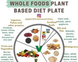 Image of Plantbased diet food plate