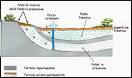 Falda freatica - Ecoage