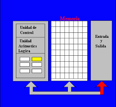 Resultado de imagen para microprocesador de computadora cuarta generacion