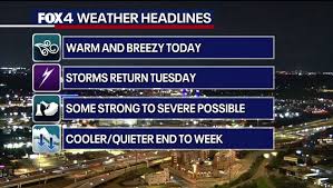 Dallas weather: Storms return this week with large hail and tornado threat