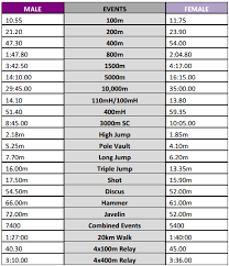 Image result for IAAF World Youth Cali 2015