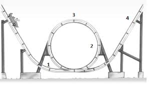 Image result for roller coaster loop