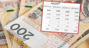 wnp.pl - News update