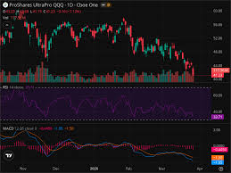 Crypto: TQQQ at Critical Level: Why This Week Matters