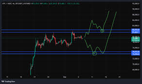 بیت کوین (BTC)