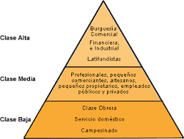 https://es.slideshare.net/juanandresdelpozo/las-clases-sociales-en-la-sociedad-industrial-del-siglo-xix