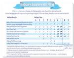 Medicare Supplement Insurance Affordable Plans from Physicians