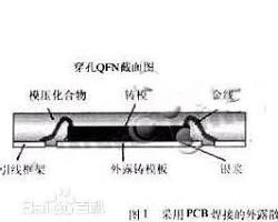 Imagen de QFN封装图例