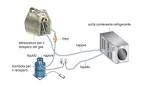 Come recuperare il gas in un condizionatore