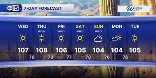 MOST ACCURATE FORECAST: Several areas set to hit 110 degrees this week