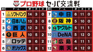 News source: Yahoo!ニュース