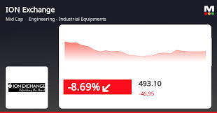 MarketsMojo - News update