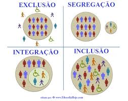 Resultado de imagem para inclusão social
