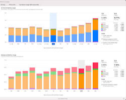 Image of bar chart showing app usage data