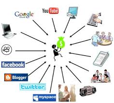 ผลการค้นหารูปภาพสำหรับ ข้อดีsocial network