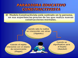 Resultado de imagen para el modelo constructivista