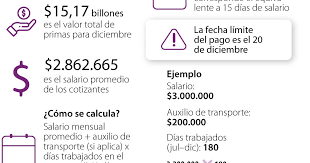 Prima de Servicios en Colombia 2025: Cálculo y Pago Explicado