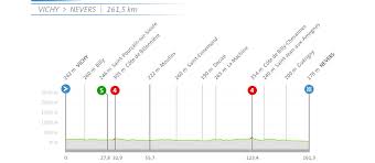 11. Etappe der Tour de France - Vichy - Nevers (161 km)