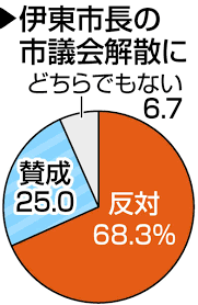 東京新聞デジタル - News update