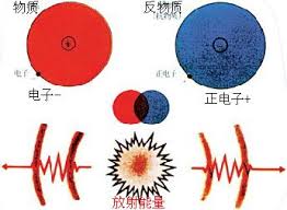 Image result for 中国反物质武器