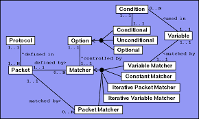 Image result for protocol definition