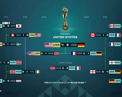 Image of FIFA Women's World Cup 2023