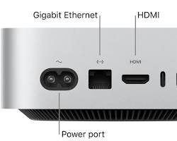 Image of Mac mini Ports