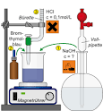 Titration durchfuhrung