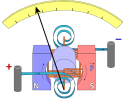 Galvanometer diagram