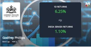Godfrey Phillips India Sees Sharp Open Interest Surge Amid Bullish Derivatives Activity