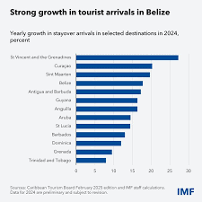 News source: International Monetary Fund