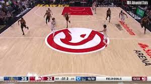 Jonathan Kuminga's Impact on the Atlanta Hawks: An Honest Review