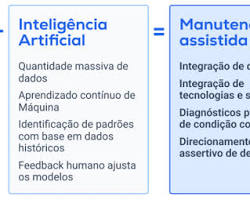 Imagem de Análise prescritiva de dados massivos