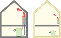 Dimensionner une installation de chauffage : principes gnraux