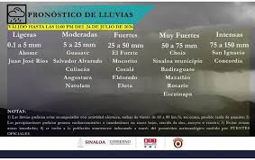 Alerta PC Sinaloa sobre lluvias fuertes la tarde-noche de este viernes en Mazatlán