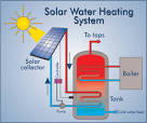 Solar energy heater