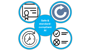Safe and standard-compliant AI