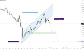 TradingView - News update