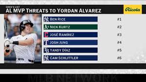 Biggest threats to Yordan Alvarez in AL MVP race