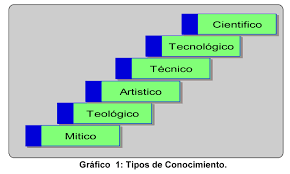 Resultado de imagen para imagenes acerca de la epistemologia