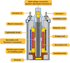 Symptoms of an Ignition Coil Failure m